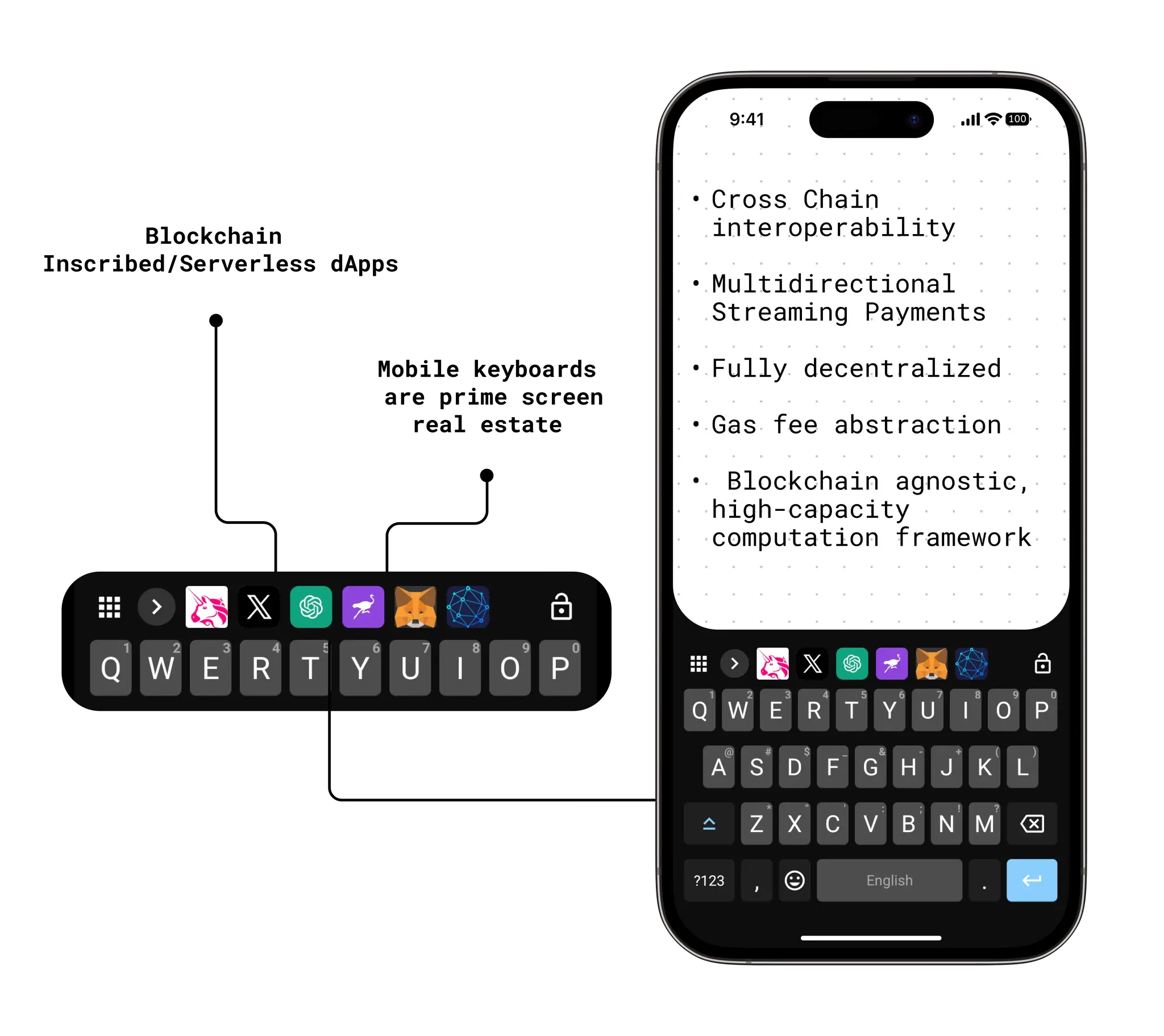A mobile keyboard surfacing crypto and AI apps as an execution layer — cross-chain, decentralized, gas-abstracted